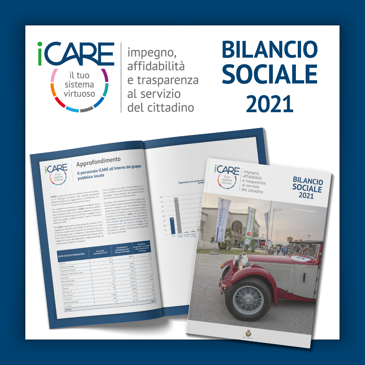 Bilancio Sociale 2021